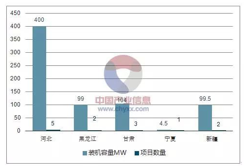 平價上網(wǎng)漸近，風(fēng)電行業(yè)發(fā)展趨勢