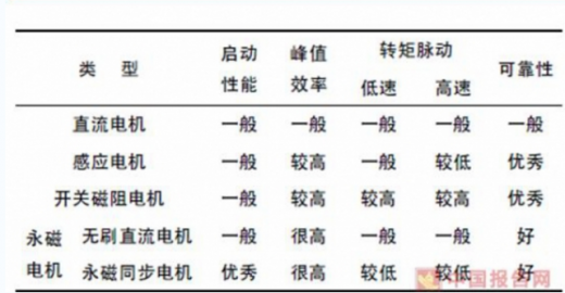 我國45萬充電樁利用率不足15%，電動汽車亟待爆發