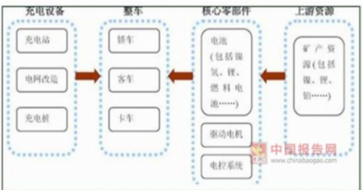 我國45萬充電樁利用率不足15%，電動汽車亟待爆發