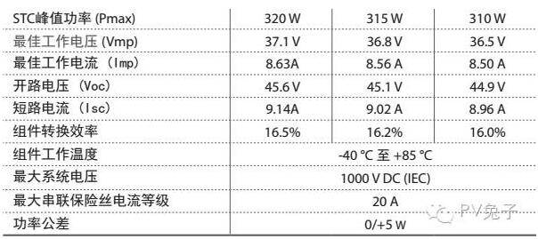 如何估算自家屋頂光伏電站的發電量？