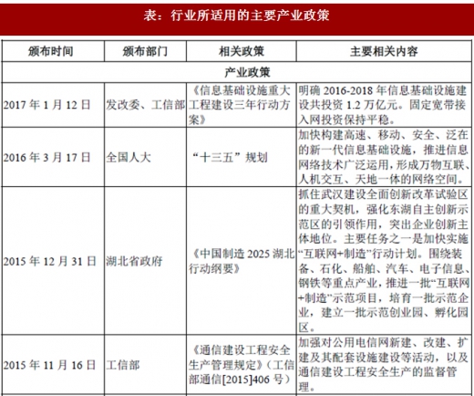 2017年我國光纖光纜行業監管體制、法律法規及產業政策