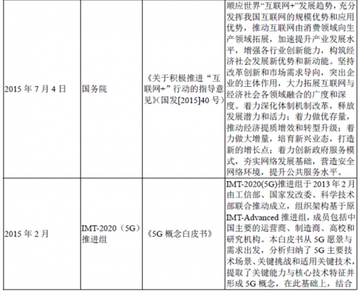 2017年我國光纖光纜行業監管體制、法律法規及產業政策