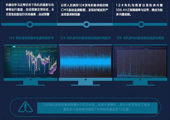 機器學習如何讓風場更加智慧？