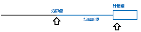 一度電從電廠送到你家 還剩多少？