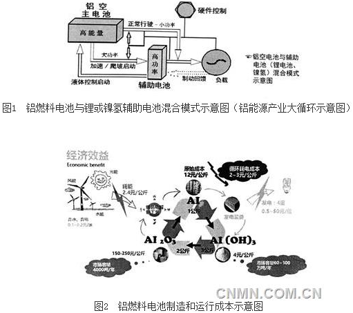 運行成本較低，與燃油汽車的相當