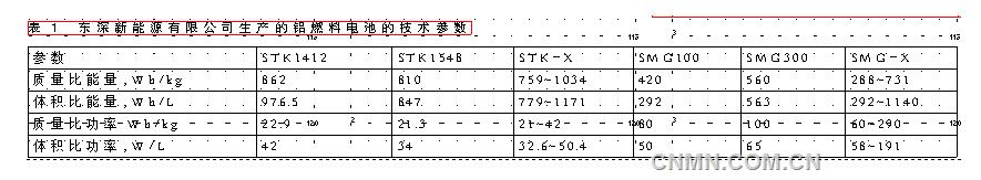 鋁燃料電池技術參數(shù)