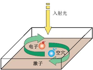 鈣鈦礦太陽能電池：其實不含鈣 也不含鈦