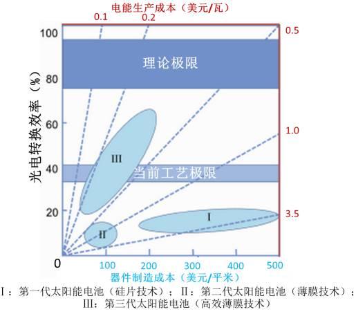 鈣鈦礦太陽能電池：其實不含鈣 也不含鈦