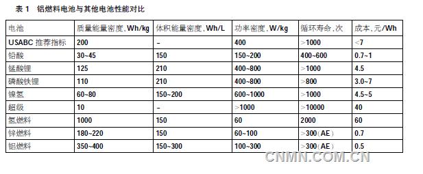 鋁燃料電池