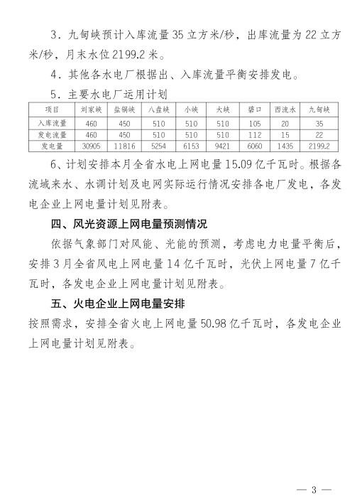  2018年3月甘肅電網(wǎng)電量交易計(jì)劃：外送17.964億千瓦時(shí)