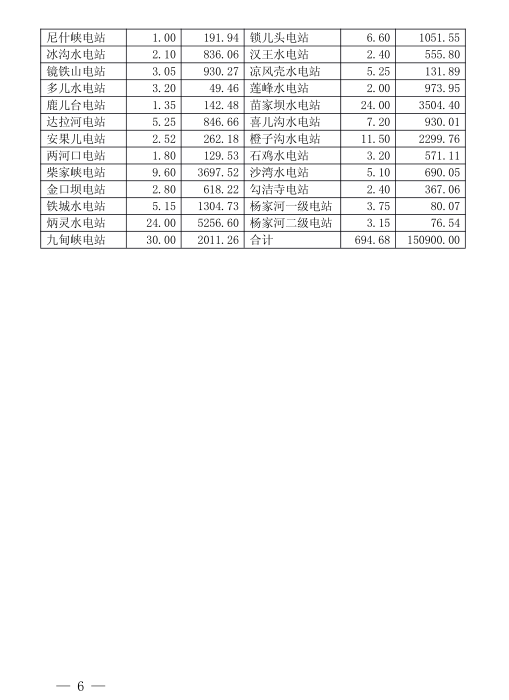  2018年3月甘肅電網(wǎng)電量交易計(jì)劃：外送17.964億千瓦時(shí)