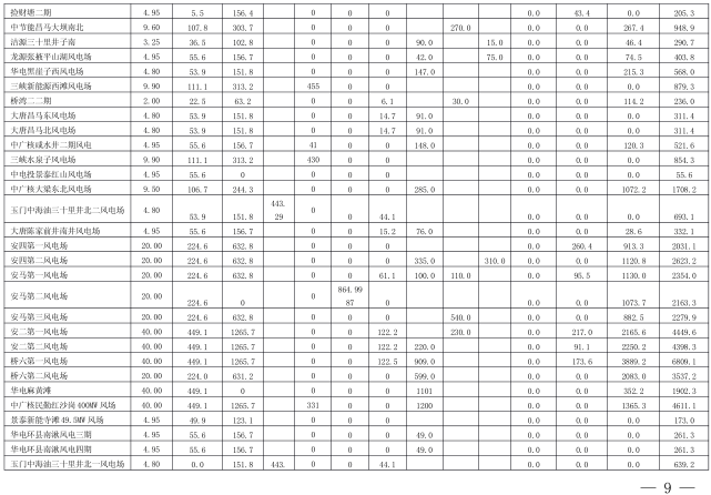  2018年3月甘肅電網(wǎng)電量交易計(jì)劃：外送17.964億千瓦時(shí)