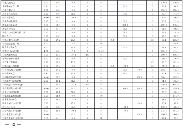  2018年3月甘肅電網(wǎng)電量交易計(jì)劃：外送17.964億千瓦時(shí)