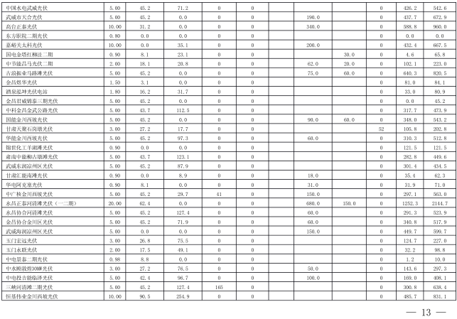  2018年3月甘肅電網(wǎng)電量交易計(jì)劃：外送17.964億千瓦時(shí)