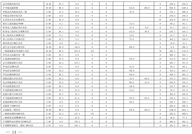  2018年3月甘肅電網(wǎng)電量交易計(jì)劃：外送17.964億千瓦時(shí)