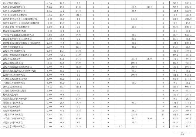  2018年3月甘肅電網(wǎng)電量交易計(jì)劃：外送17.964億千瓦時(shí)