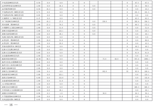  2018年3月甘肅電網(wǎng)電量交易計(jì)劃：外送17.964億千瓦時(shí)