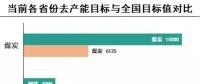 清單｜2018年各省煤電行業等去產能目標任務