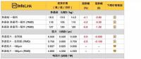 硅料、硅片續跌 630旺季何時降臨？