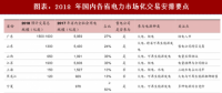 2018年中國電力行業售電領域改革政策及交易要點分析