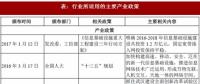 2017年我國光纖光纜行業監管體制、法律法規及產業政策