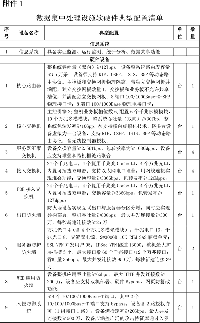 關于光伏發電領跑基地綜合技術監測平臺建設有關要求的通知