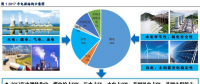深度報告丨煤電去產能微調電源結構 高煤價下拉煤電發(fā)電份額