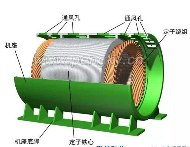 發電機專題-雙饋風力發電機的結構