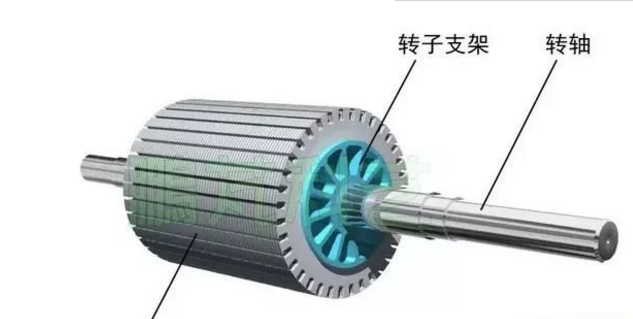 發電機專題-雙饋風力發電機的結構