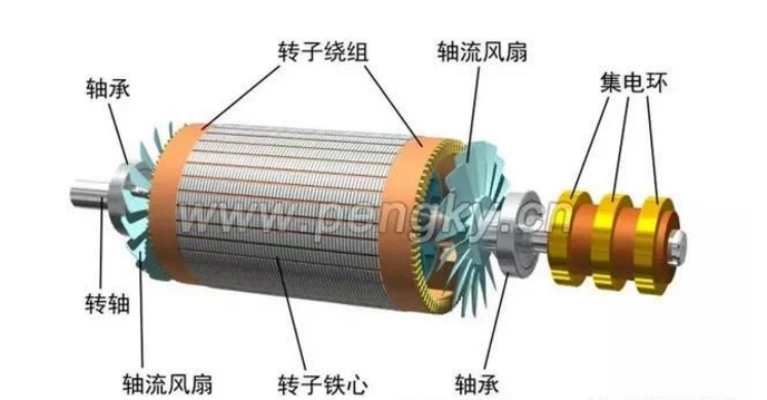 發電機專題-雙饋風力發電機的結構