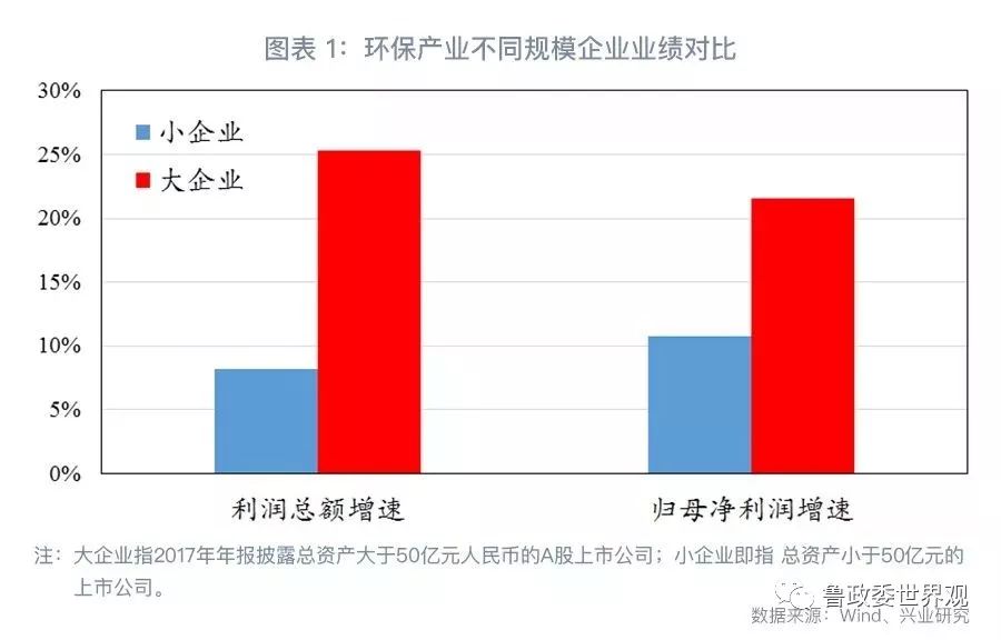 GPI指數跟蹤：我國環保產業的分化與并購態勢