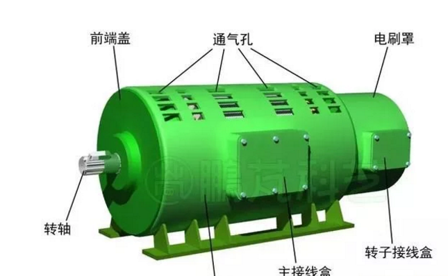 發電機專題-雙饋風力發電機的結構