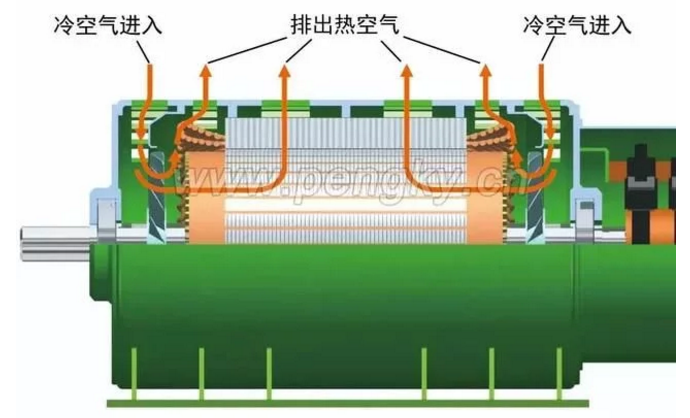 發電機專題-雙饋風力發電機的結構