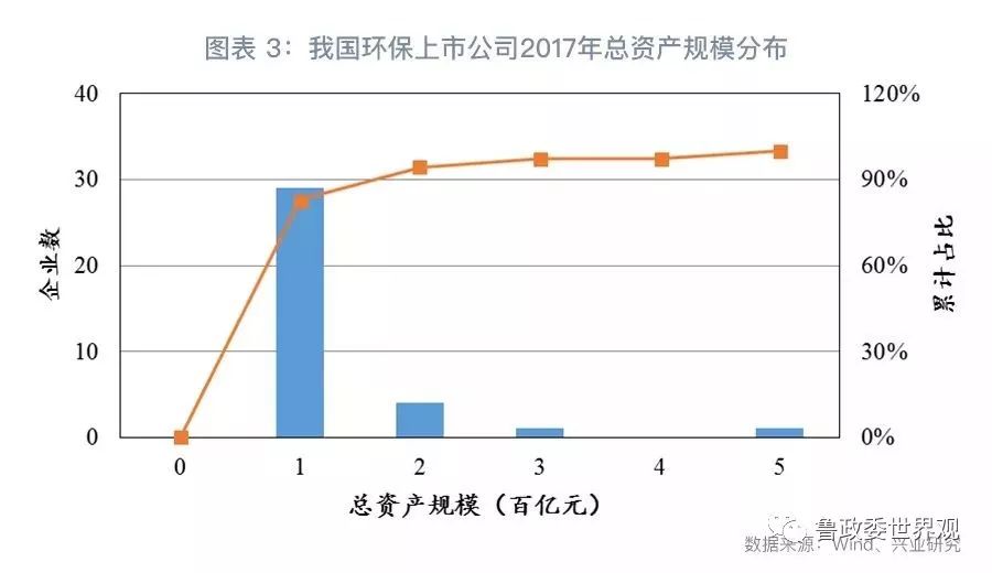 GPI指數跟蹤：我國環保產業的分化與并購態勢