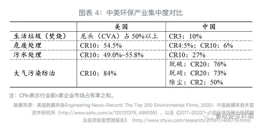 GPI指數跟蹤：我國環保產業的分化與并購態勢