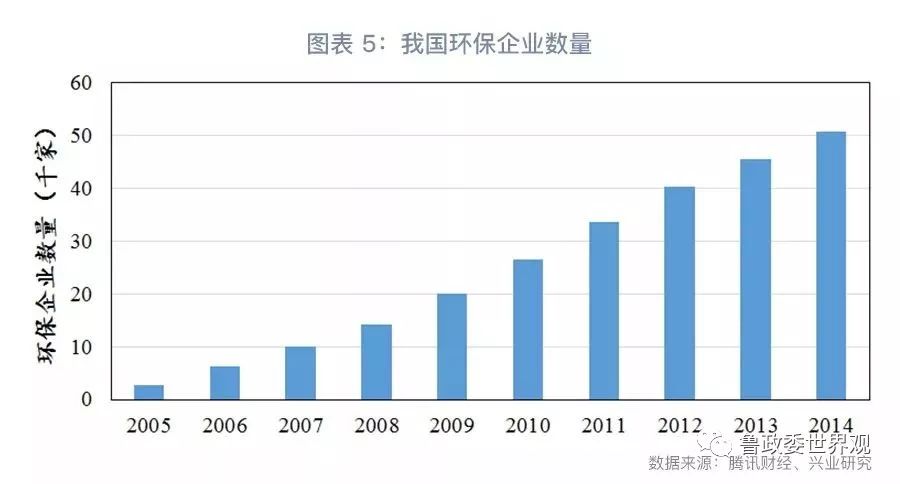 GPI指數(shù)跟蹤：我國環(huán)保產(chǎn)業(yè)的分化與并購態(tài)勢