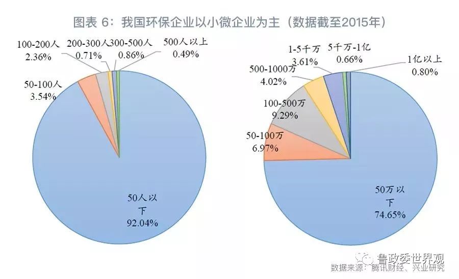 GPI指數(shù)跟蹤：我國環(huán)保產(chǎn)業(yè)的分化與并購態(tài)勢