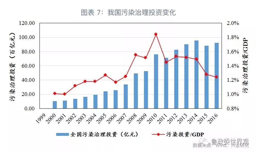 GPI指數(shù)跟蹤：我國環(huán)保產(chǎn)業(yè)的分化與并購態(tài)勢