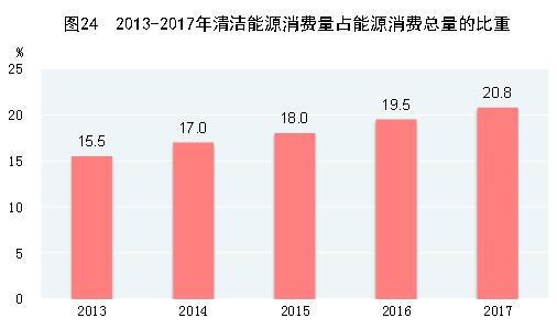 補足生態短板 治污攻堅戰沒退路