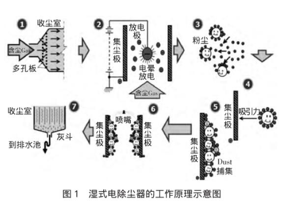 煤粉工業鍋爐超低排放技術淺析