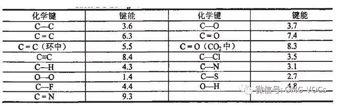 山西：向低溫等離子和光催化氧化技術亂象說NO（附深度解讀）