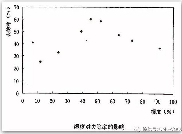 山西：向低溫等離子和光催化氧化技術亂象說NO（附深度解讀）