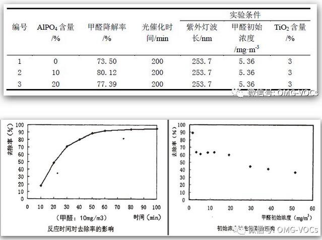 山西：向低溫等離子和光催化氧化技術亂象說NO（附深度解讀）