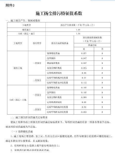 河北省環境保護稅核定征收管理辦法