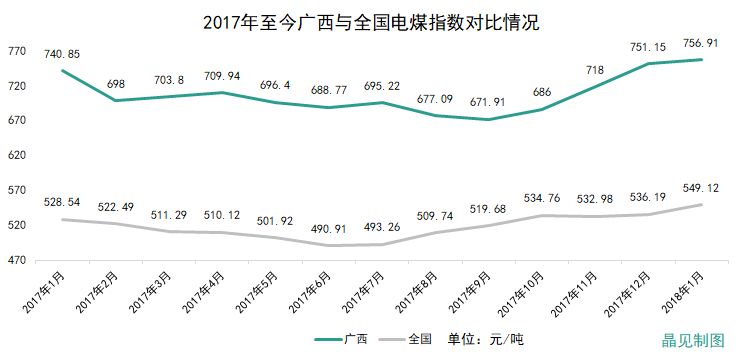 廣西成交價高于部份電廠上網標桿電價 但降幅依然有0.01765元/千瓦時