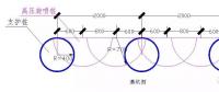 支招 | 一篇文章學(xué)會(huì)建筑基坑高壓旋噴止水樁施工技術(shù)