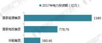 十張圖帶你讀懂中國電力市場！五大發電集團成績單公布