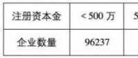 魯蘇冀或成2018年戶用光伏市場最火爆的省份！