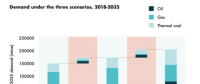 到2025年全球化石燃料企業(yè)將面臨1.6萬億美元投資風(fēng)險(xiǎn)