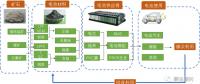 動力電池全生命周期商業(yè)模式分析